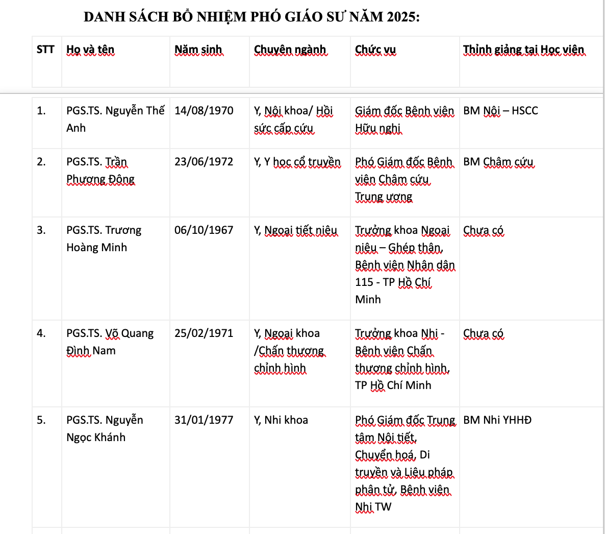 Học viện Y - Dược học Cổ truyền Việt Nam bổ nhiệm 10 Phó Giáo sư năm 2025